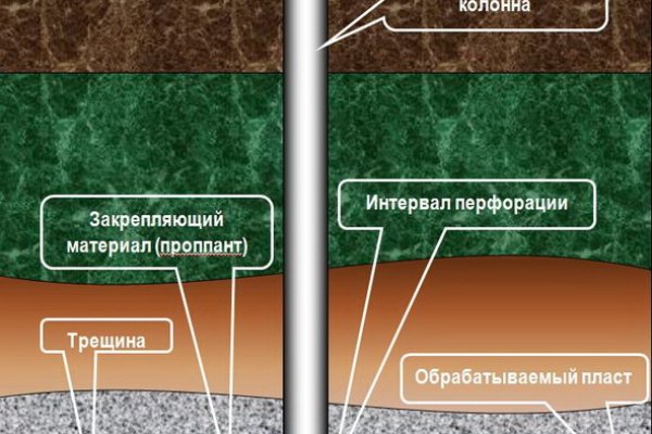 Что такое кракен сайт